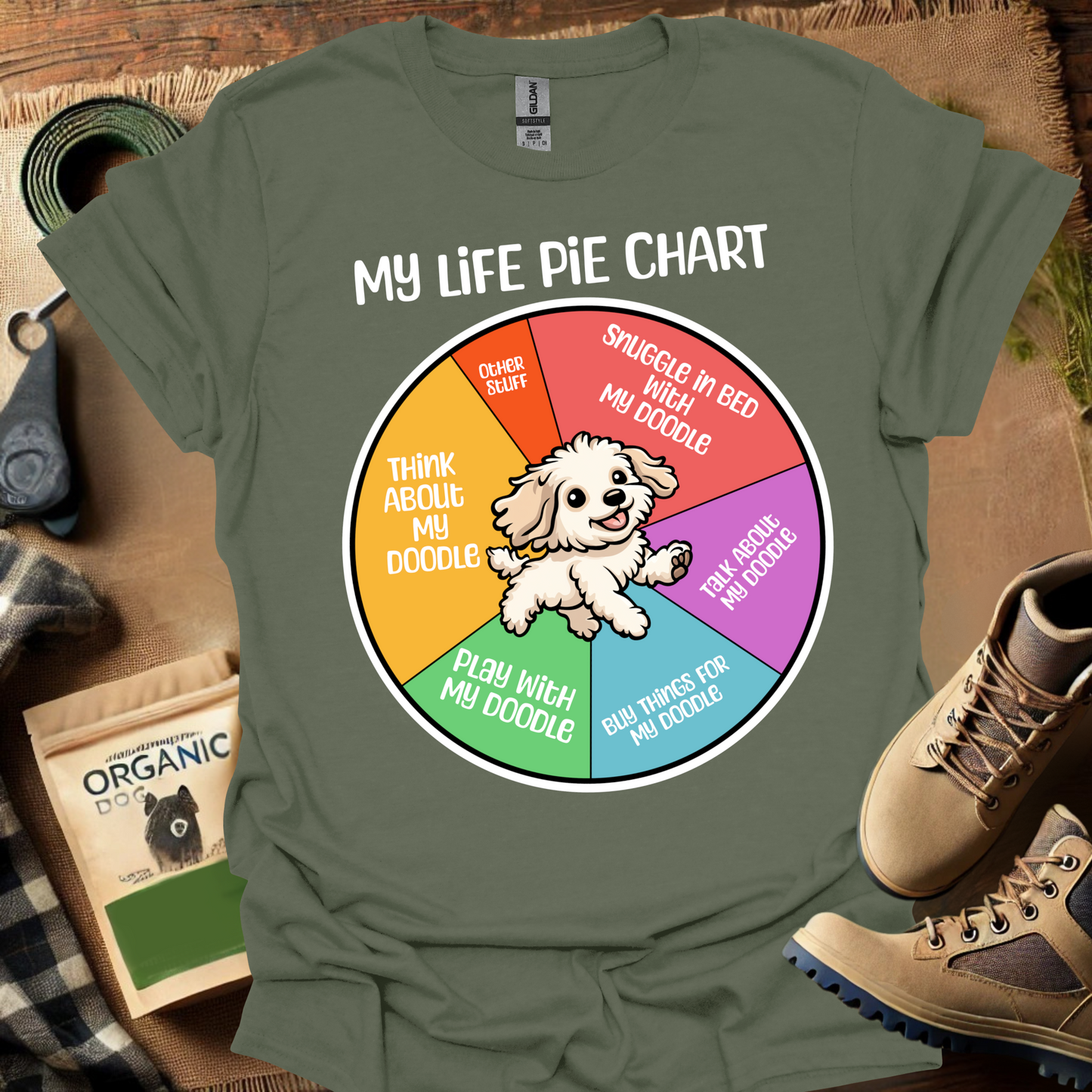 My Life Pie Chart