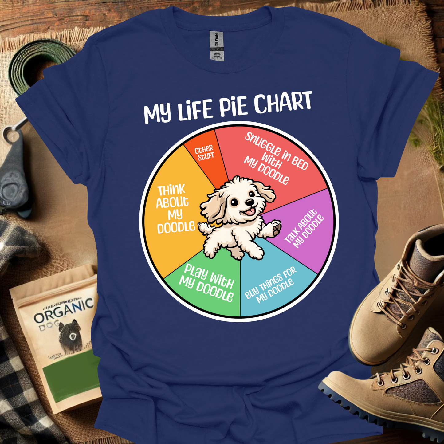 My Life Pie Chart