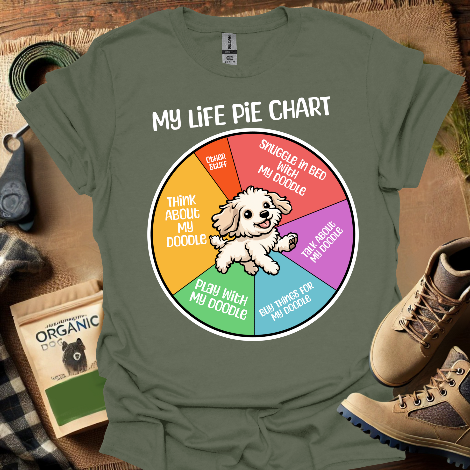 My Life Pie Chart